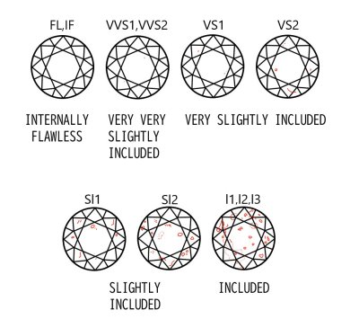 画像5: ラボグロウンダイヤモンド 1.00ct Color:D VVS1 IDEAL HPHT